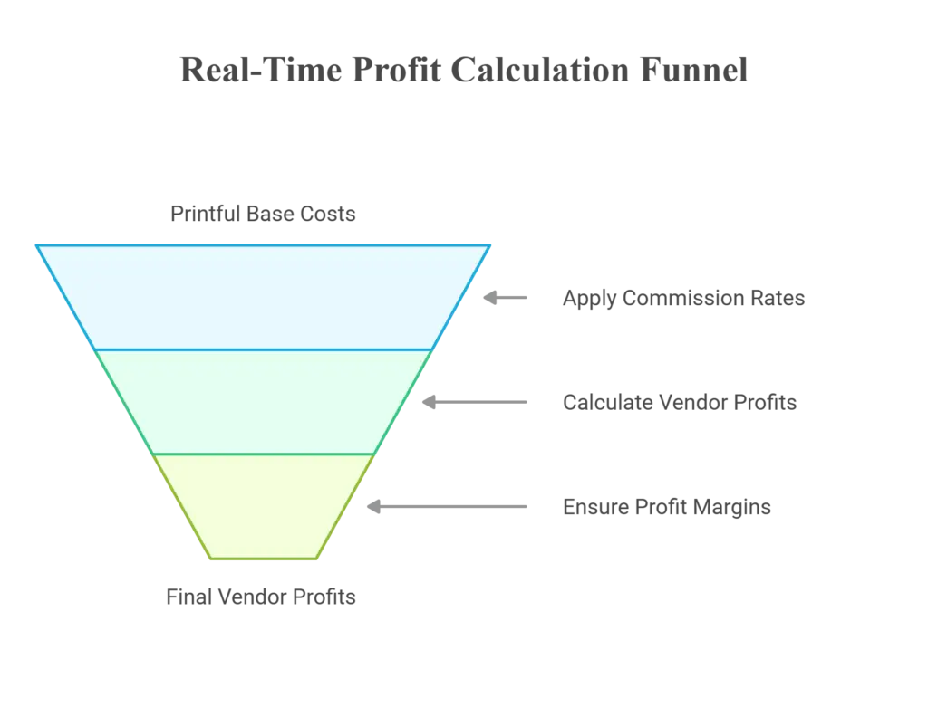 The Commission Conundrum